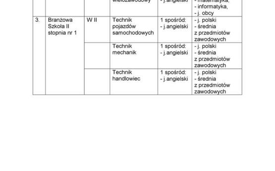 Tabelki docx nabor 2025 2026 1 page 02