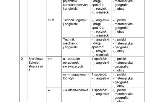 Informator   tabelka zsz nr 1 2026 page 01